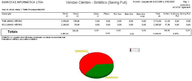 Mapa de produção de clientes Sintético (Saving Full ) R05B