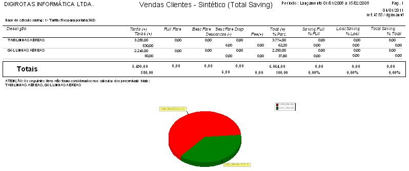 Mapa de produção de clientes Sintético (Total Saving) R05F
