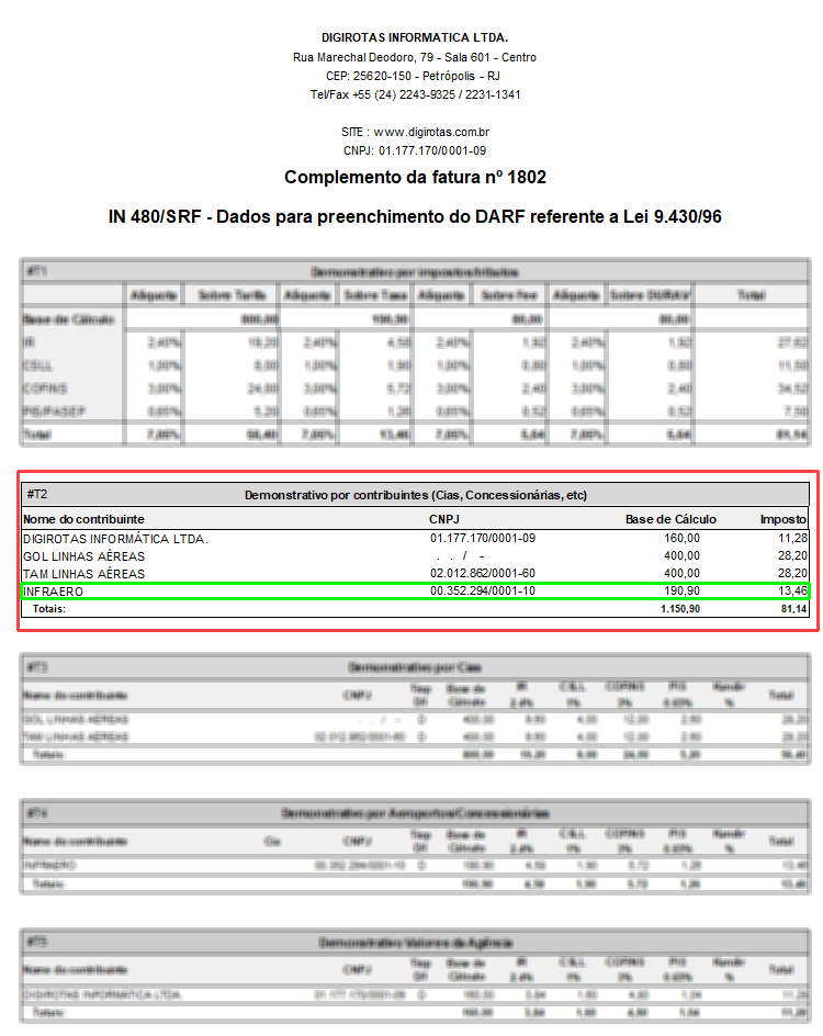 Demonstrativo T2 exibindo apenas o valor do contribuinte