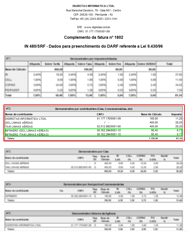 Detalhamento por cia aérea do complemento por contribuinte (T2)