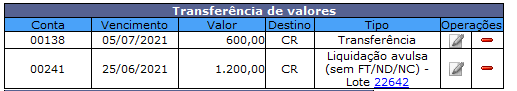 Campos da Transferência de valores