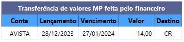 Tabela da transferência de valores máquina própria através do financeiro